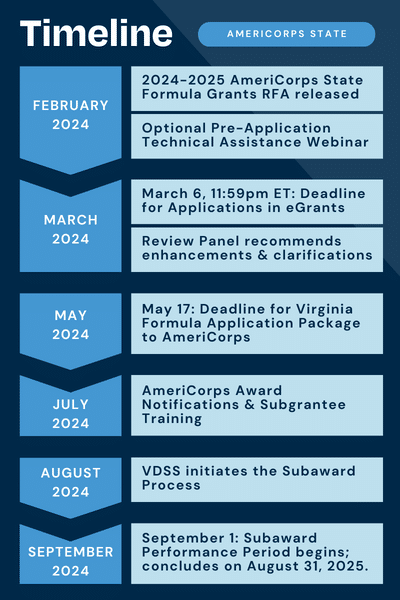Timeline for 2024-2025 AmeriCorps funding applications